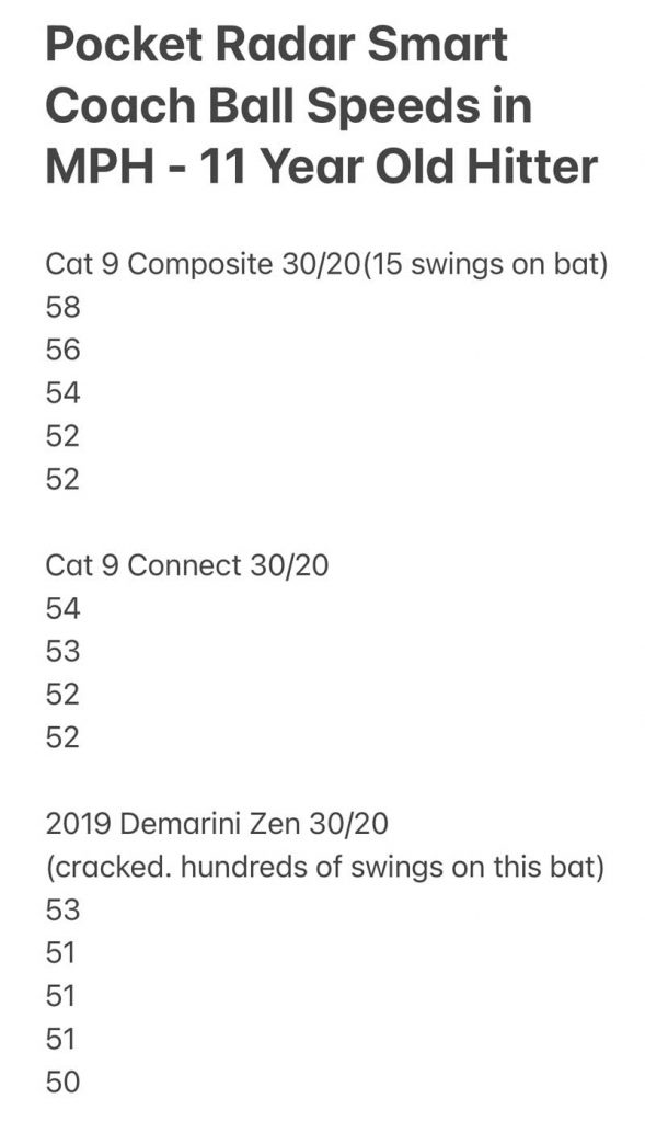 Marucci Cat 9 Composite vs Cat 9 Connect vs Demarini CF Zen